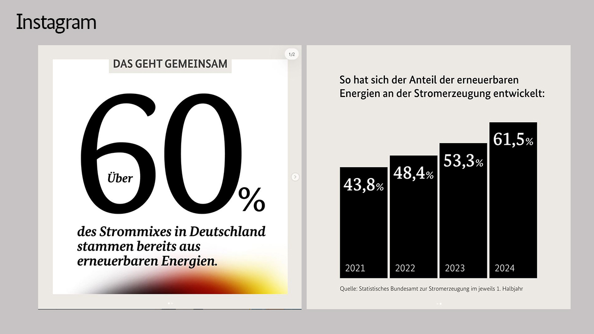 Wir machen weiter Tempo beim Ausbau der erneuerbaren Energien. Mit Erfolg: Im ersten Halbjahr 2024 gab es bei der Stromerzeugung einen neuen Rekord.