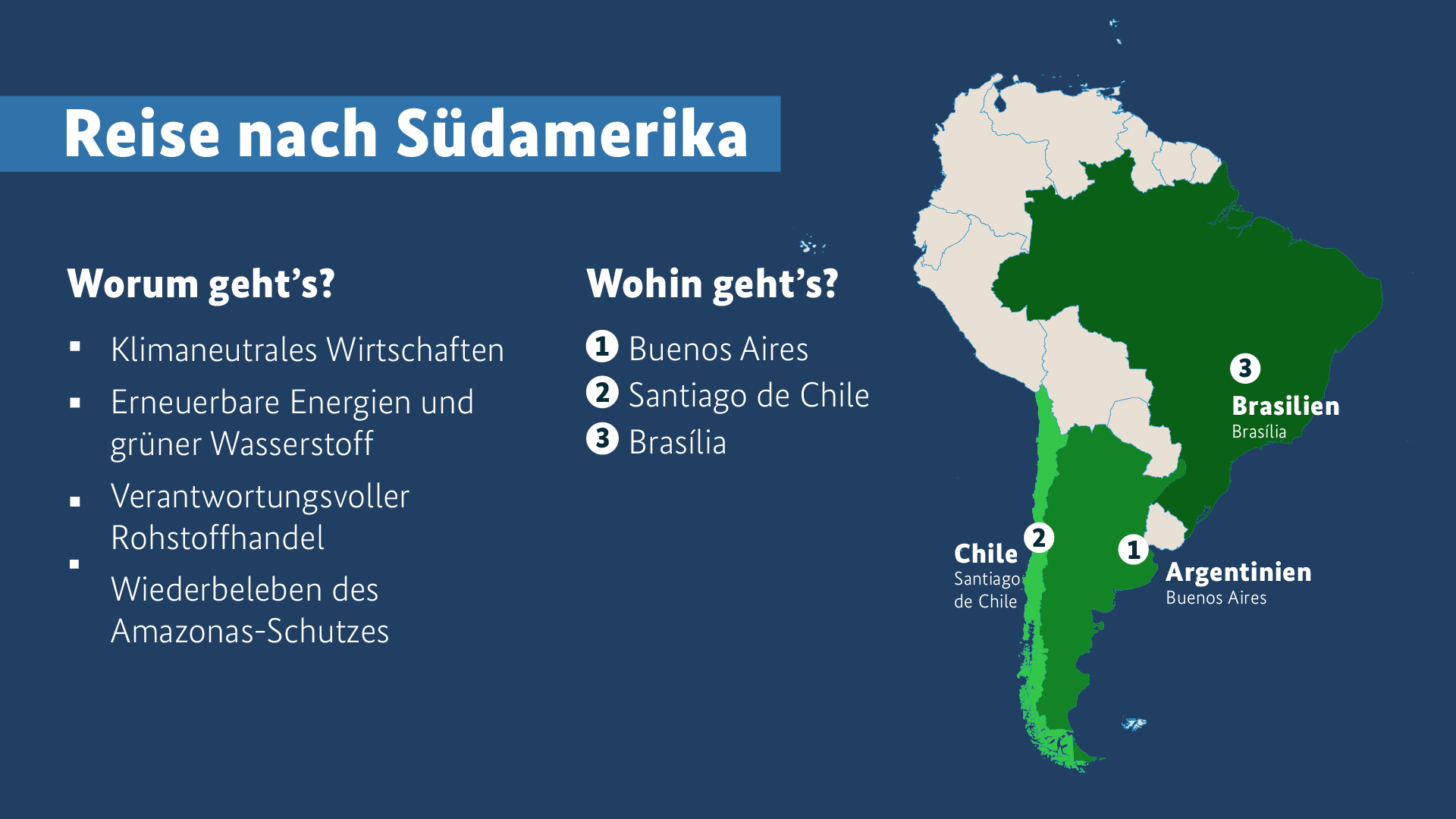 Grafik Südamerika