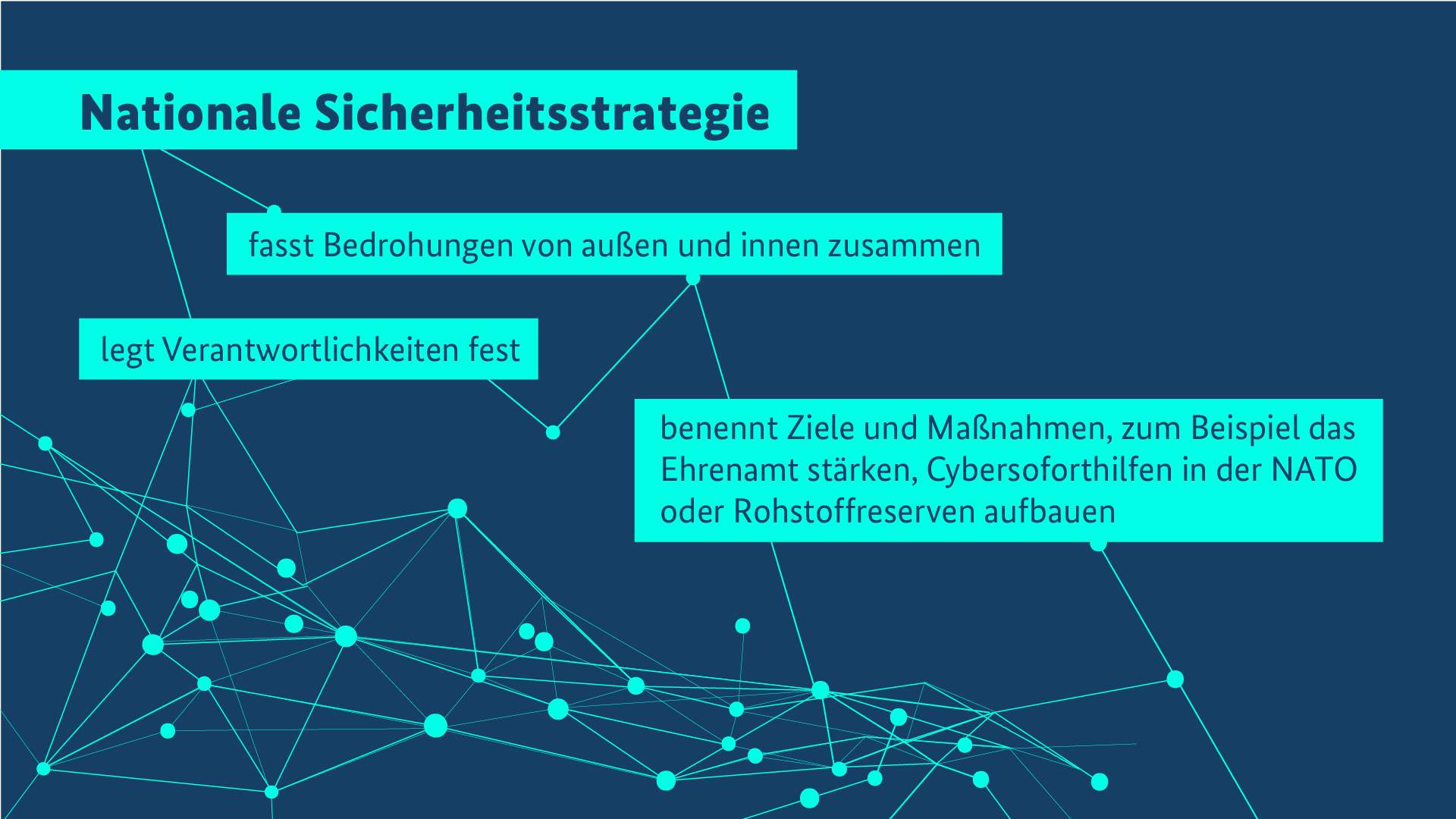 Grafik mit dem Text: Nationale Sicherheitsstrategie fasst Bedrohungen von außen und innen zusammen, legt Verantwortlichkeiten fest, benennt Ziele und Maßnahmen 