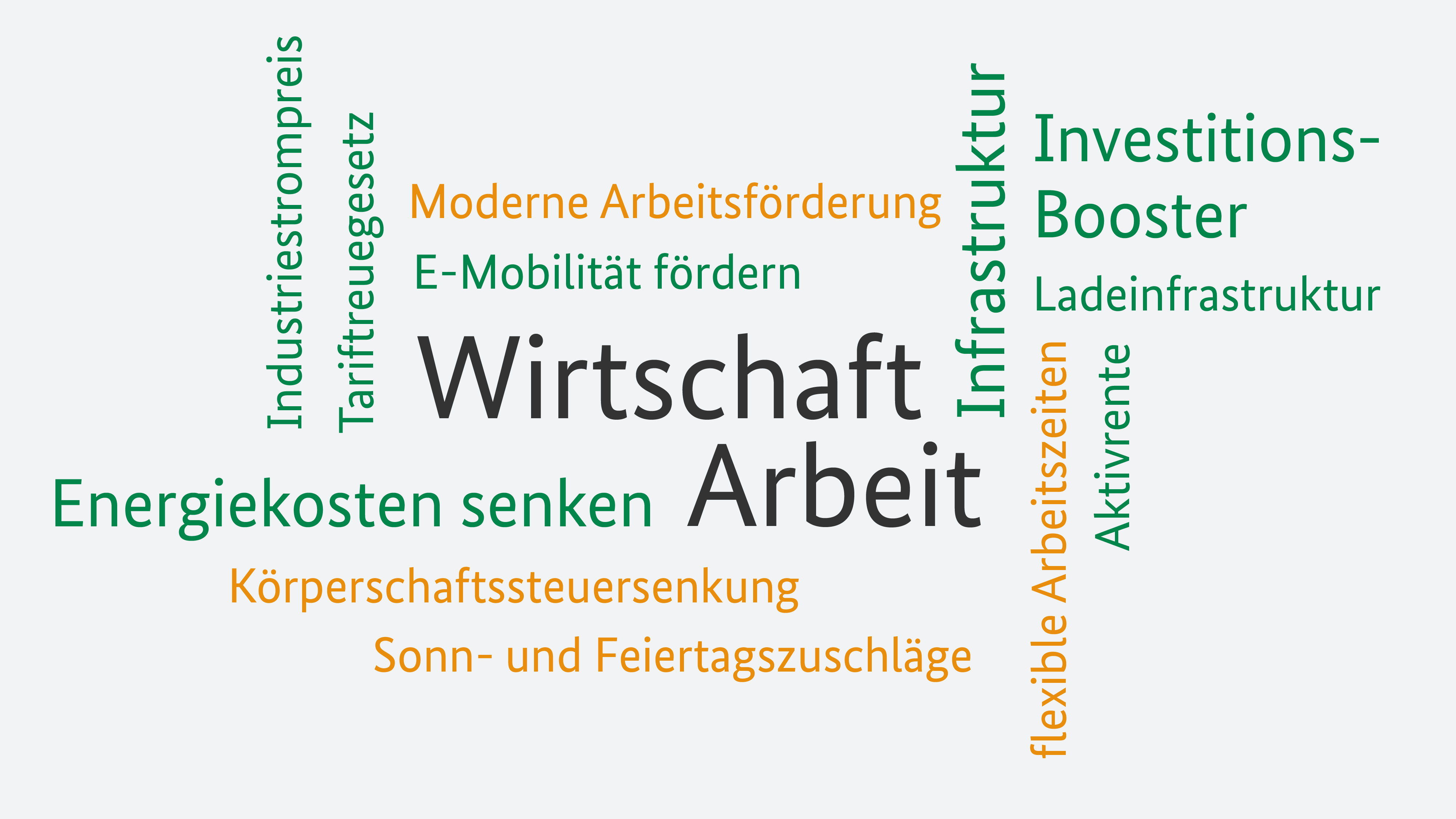 Lorem ipsum dolor sit amet, consetetur sadipscing elitr, sed diam nonumy eirmod tempor.