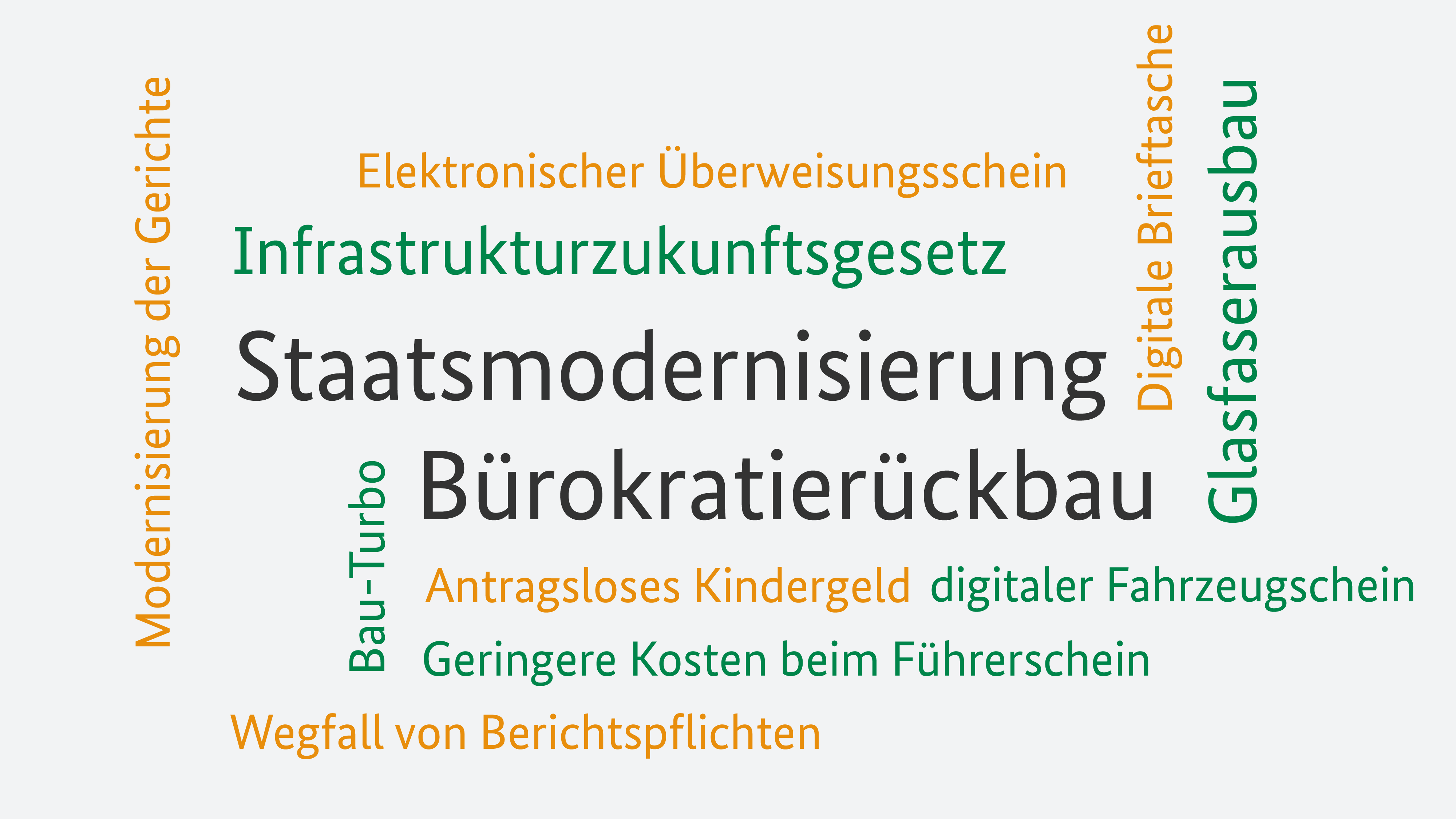 Lorem ipsum dolor sit amet, consetetur sadipscing elitr, sed diam nonumy eirmod tempor.