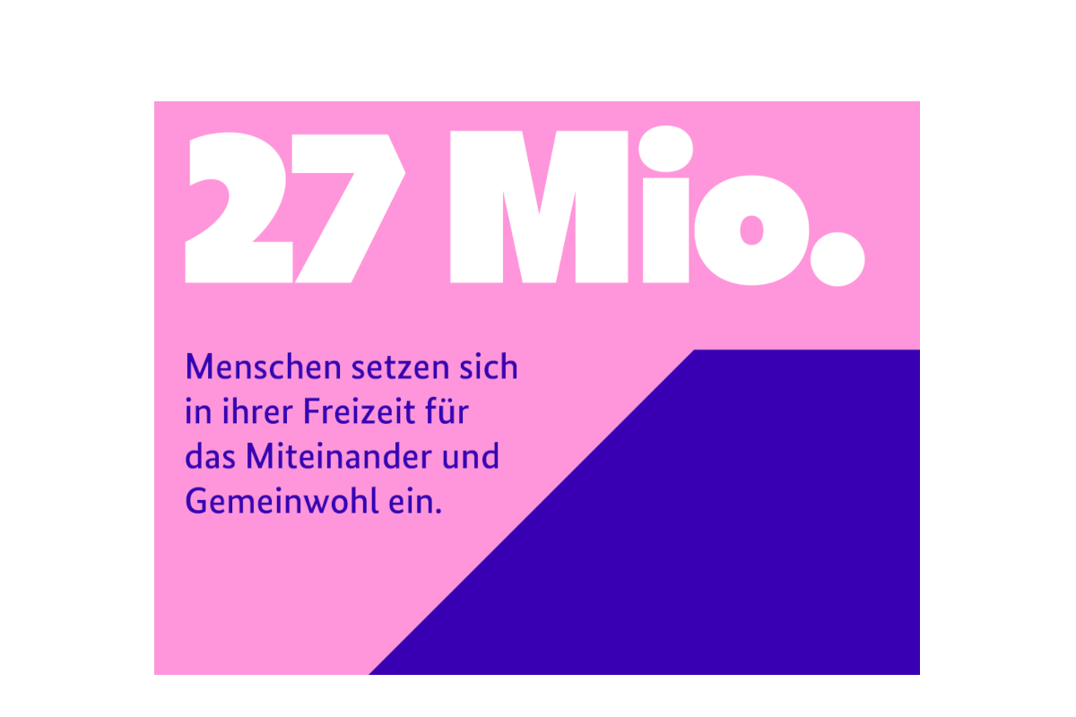 27 Mio. setzen sich in ihrer Freizeit für das Miteinander und Gemeinwohl ein.