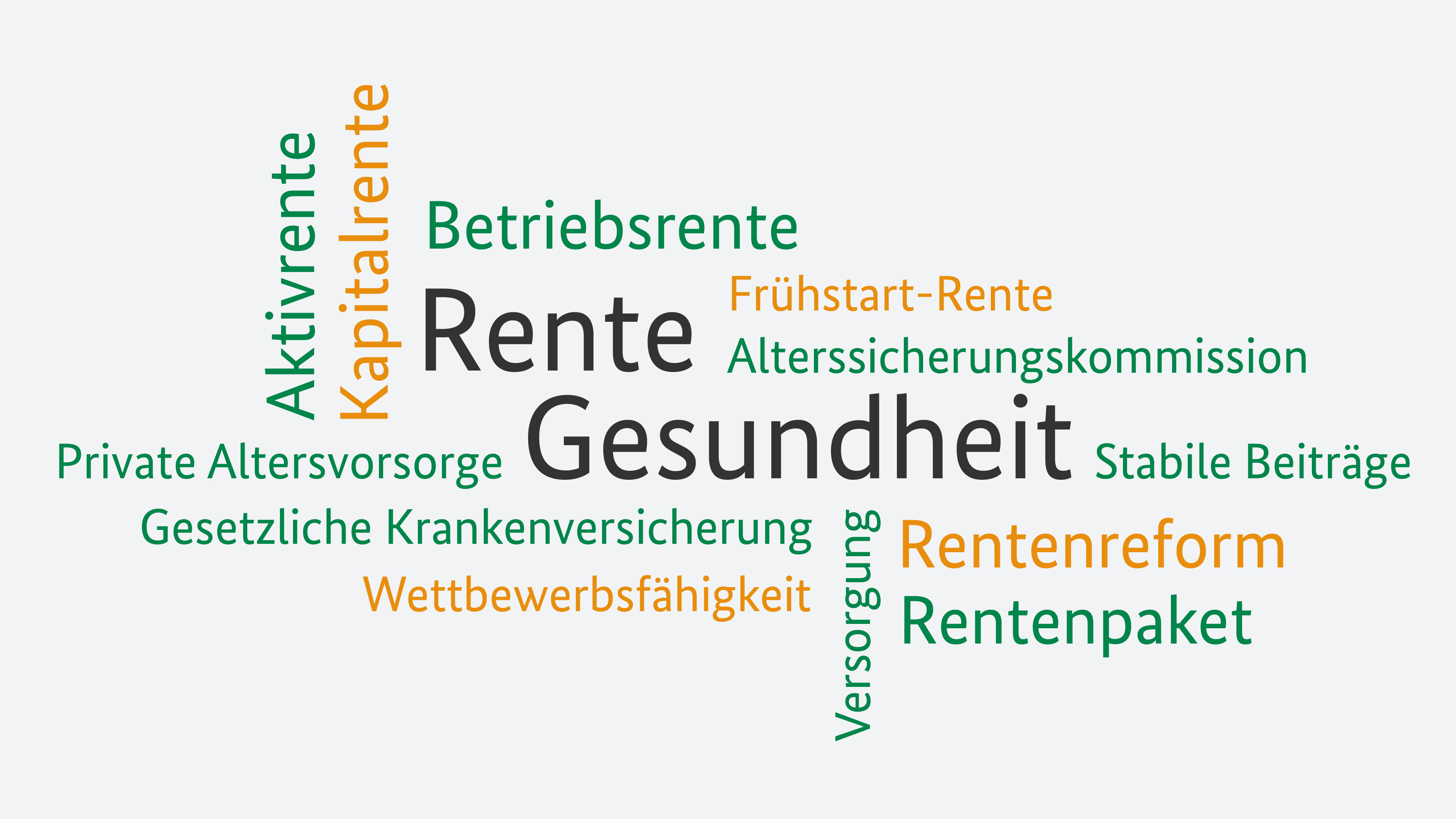 Wortwolke zum Thema Rente und Gesundheit
