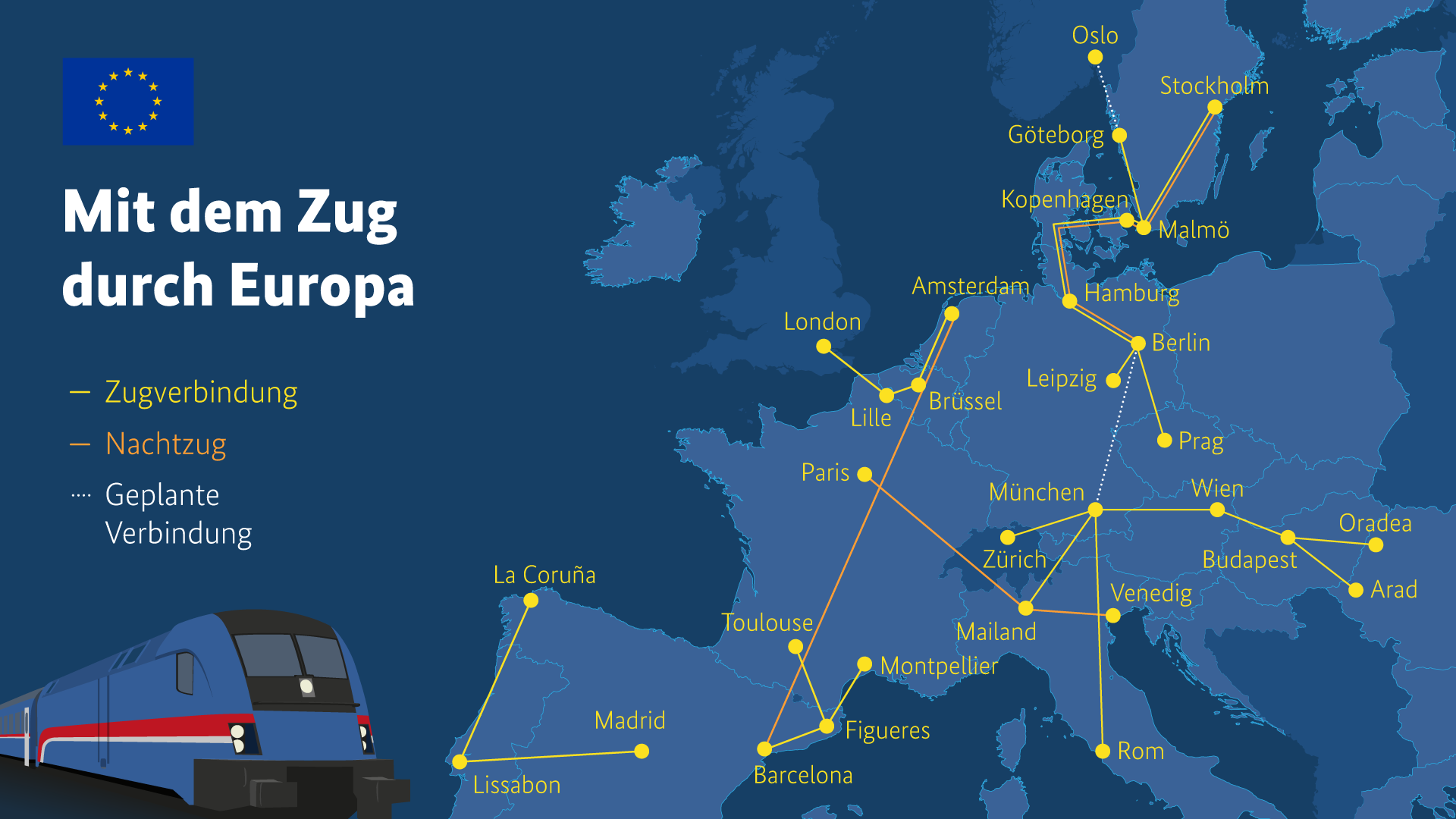 Europa als Karte mit Zugverbindungen