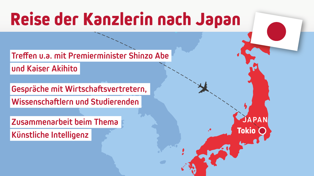 Die Grafik zeigt die Fluglinien der Reise der Kanzlerin nach Japan und stellt die Schwerpunktthemen zusammen. Merkel trifft sich mit dem japanischen Ministerpräsidenten Abe und Wirtschaftsvertreter. Thema wird u.a. das Thema Künstliche Intelligenz sein.