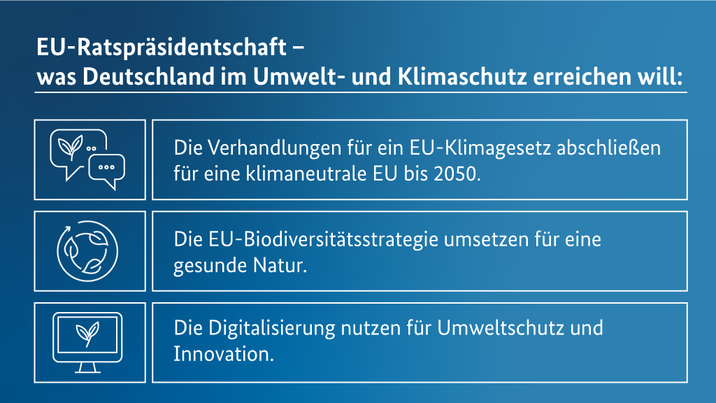 Die Grafik zeigt die drei zentralen umwelt- und klimapolitischen Ziele unter deutscher EU-Ratspräsidentschaft. 