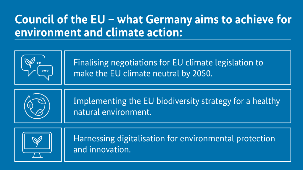 The diagram shows the three main environmental and climate goals under Germany's Presidency of the Council of the European Union 