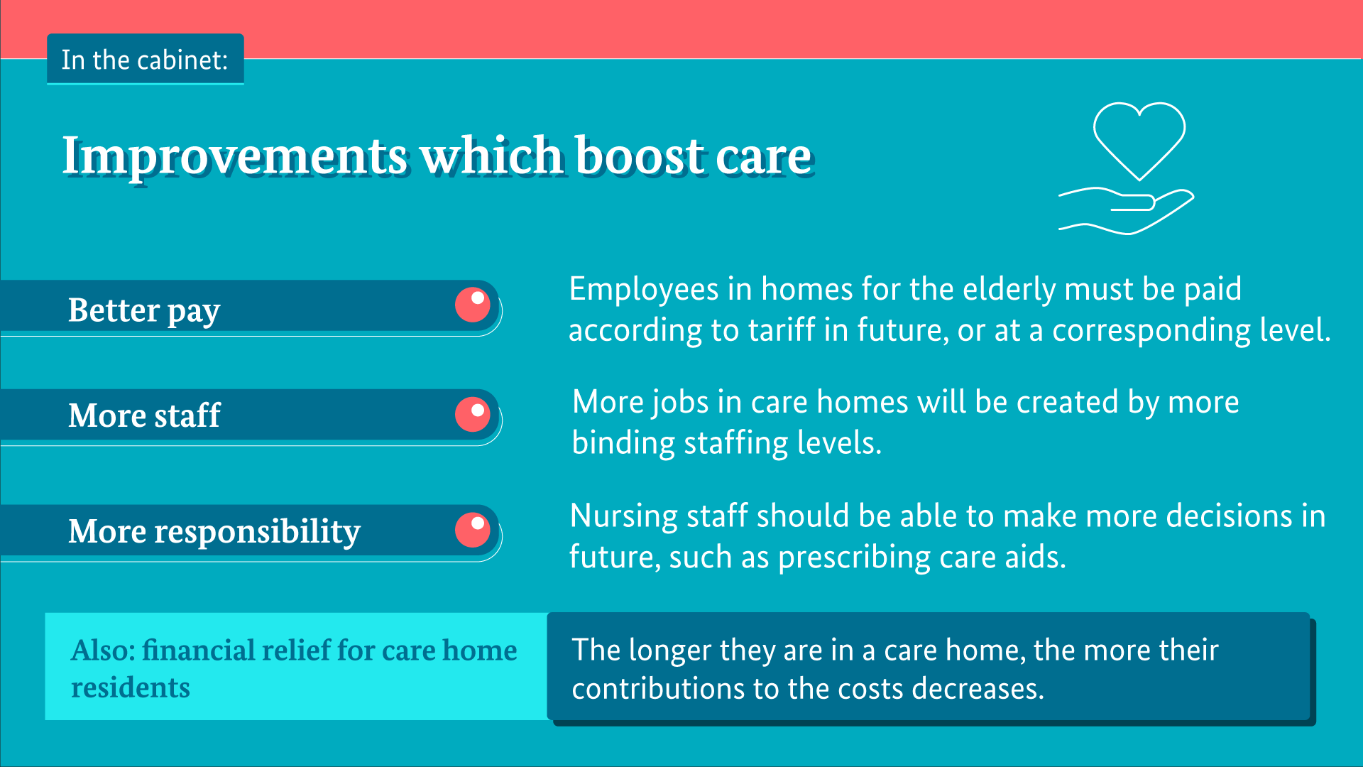 Nursing care in Germany is to be improved.