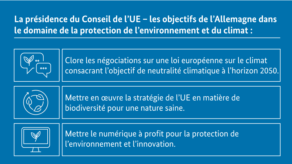 L’infographie représente les trois grands objectifs de la présidence allemande du Conseil de l’UE dans le domaine de la protection de l’environnement et du climat 