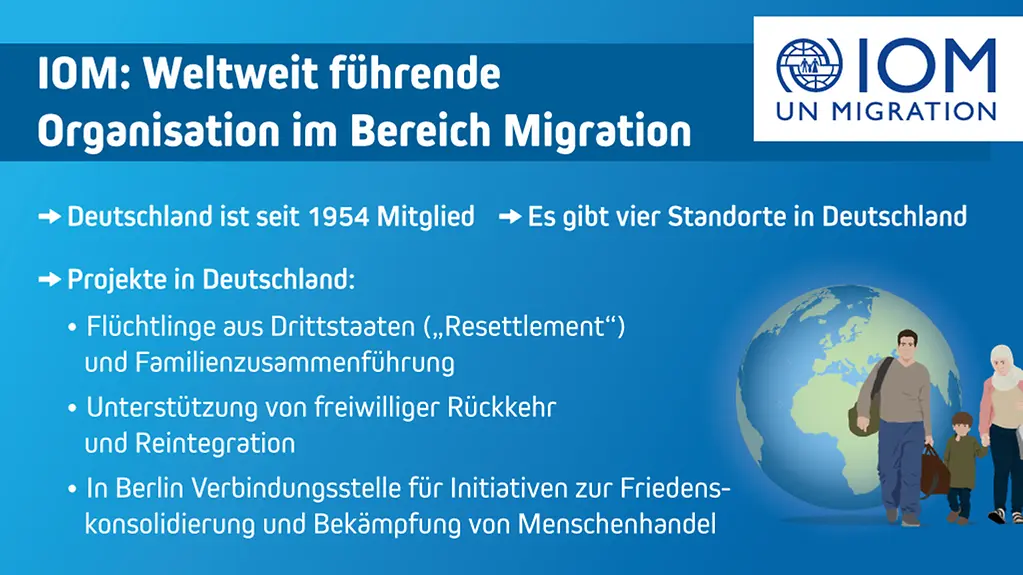 Die Internationale Organisation für Migration ist Teil des Systems der Vereinten Nationen.