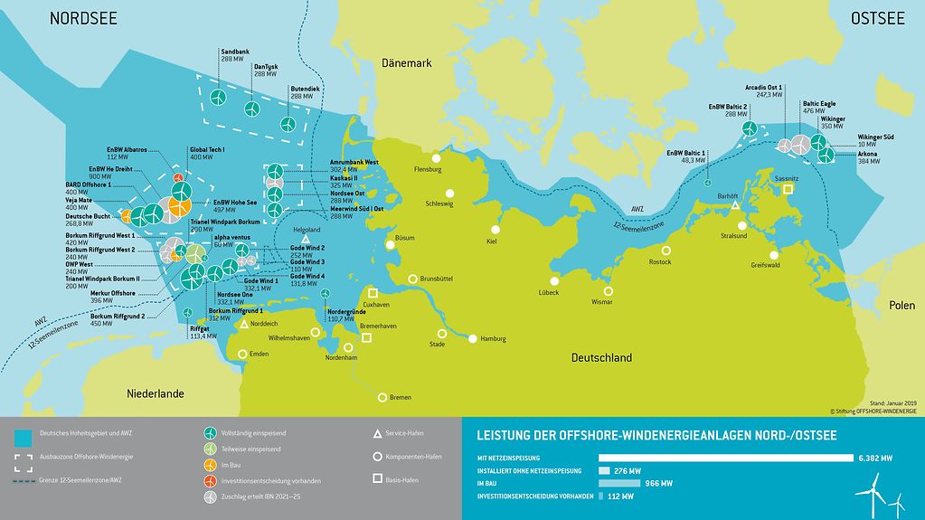 Offshore wind farms along Germany's North Sea and Baltic Sea coasts