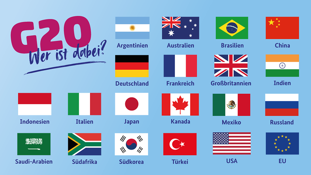 Drapeaux du G20 : États-Unis, Chine, Japon, Allemagne, France, Brésil, Royaume-Uni, Italie, Russie, Canada, Inde, Australie, Mexique, Corée du Sud, Indonésie, Turquie, Arabie saoudite, Argentine, Afrique du Sud, UE
