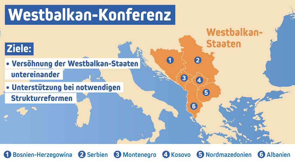 Auf einer Europakarte sind die Westbalkan-Staaten Bosnien-Herzegowina, Serbien, Montenegro, Kosovo, Nordmazedonien und Albanien.