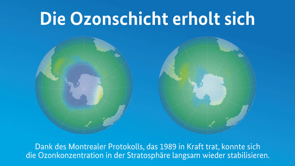 Grafik zeigt die Entwicklung der Ozonschicht.