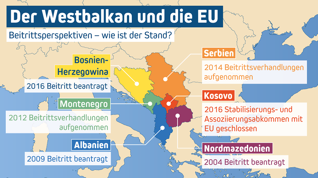 Die Landkarte zeigt die Länder des Westbalkan und den Stand zu EU-Beitrittsverhandlungen.