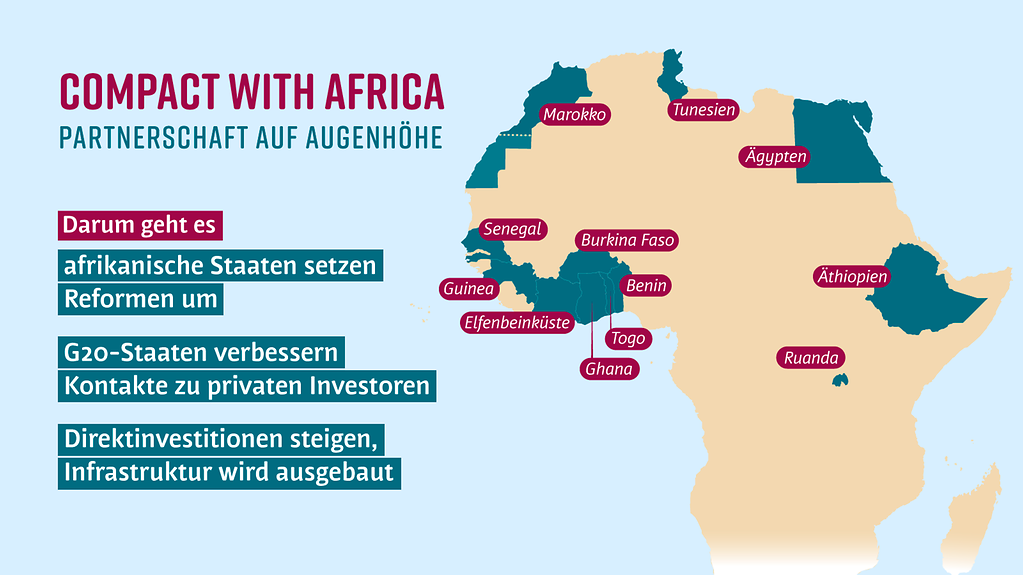 Grafik mit Darstellung der Länder der Initiative "Compact with Africa".