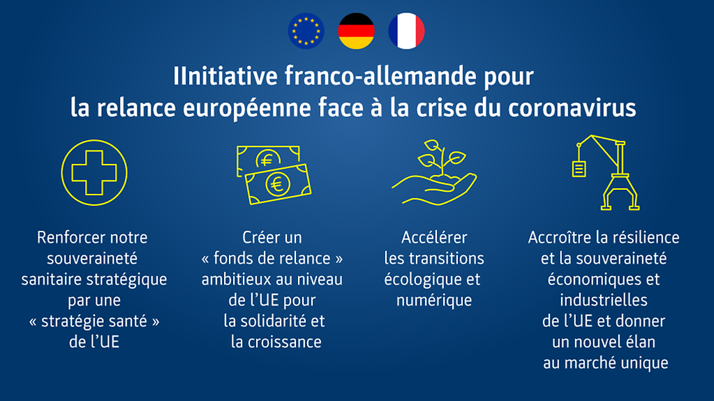 Infographie sur l’initiative franco-allemande