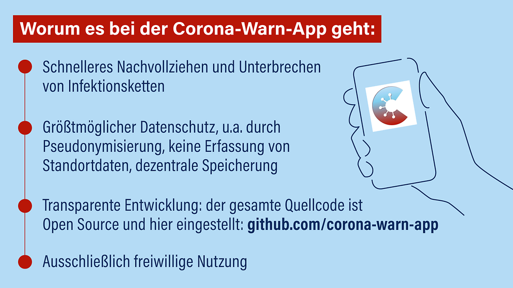 Corona App Quellcode