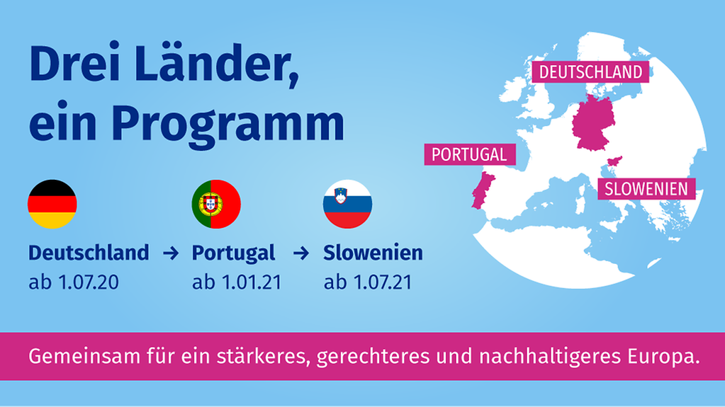Drei Länder, ein Programm: Deutschland ab 1.07.20, Portugal ab 01.01.21, Slowenien ab 1.07.21. Gemeinsam für ein stärkeres, gerechteres und nachhaltigeres Europa.