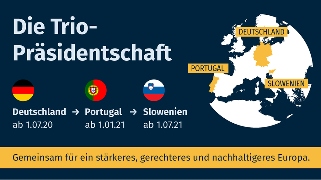 Diese Grafik zeigt eine Weltkugel, daneben die Länder Deutschland, Portugal, Slowenien. (Weitere Beschreibung unterhalb des Bildes ausklappbar als "ausführliche Beschreibung")