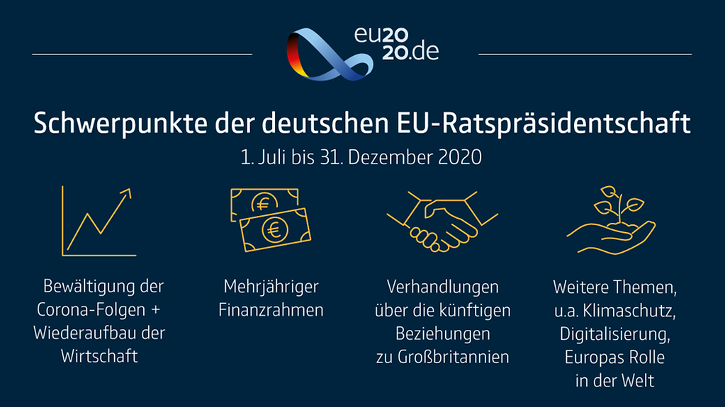 Die Grafik fasst die Schwerpunkte der deutschen EU-Ratspräsidentschaft zusammen, die am 1. Juli 2020 beginnt. (Weitere Beschreibung unterhalb des Bildes ausklappbar als "ausführliche Beschreibung")