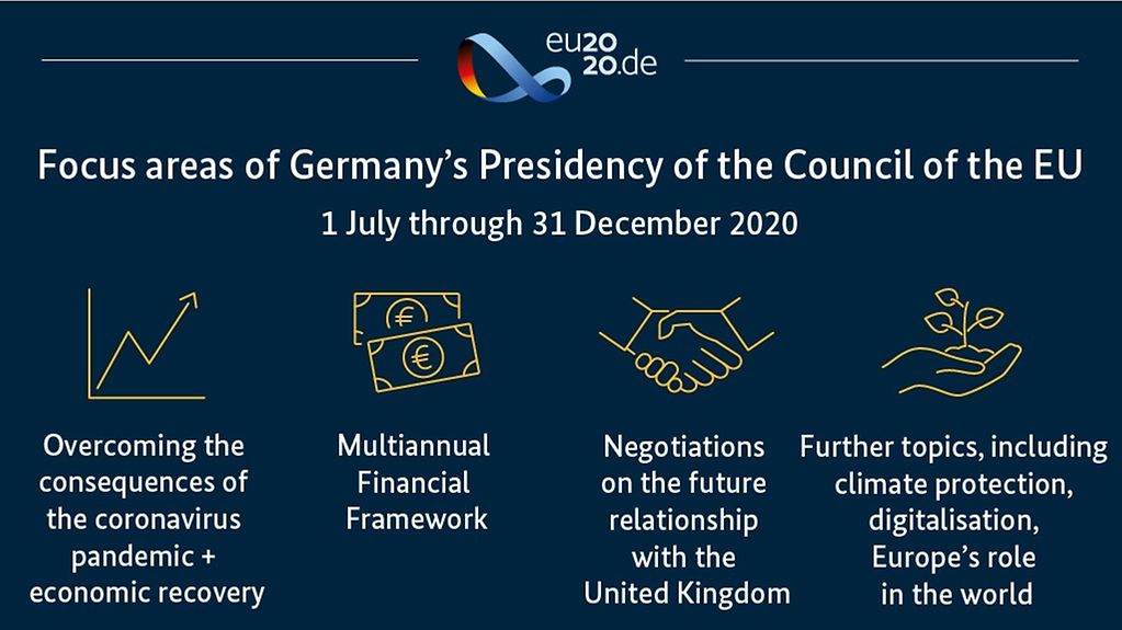 The diagram summarises the focus areas of Germany’s Presidency of the Council of the EU, which will start on 1 July 2020. (More information available below the photo under ‚detailed description‘.)