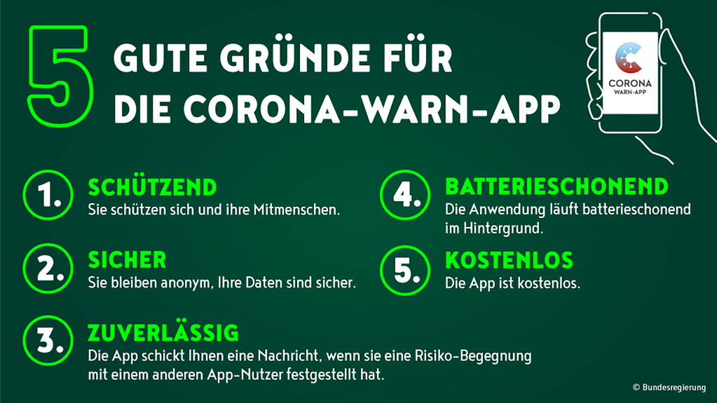 Eine Grafik mit fünf guten Gründen für die Corona-Warn-App. Sie ist schützend, sicher, zuverlässig, batterieschonend und kostenlos. (Weitere Beschreibung unterhalb des Bildes ausklappbar als "ausführliche Beschreibung")