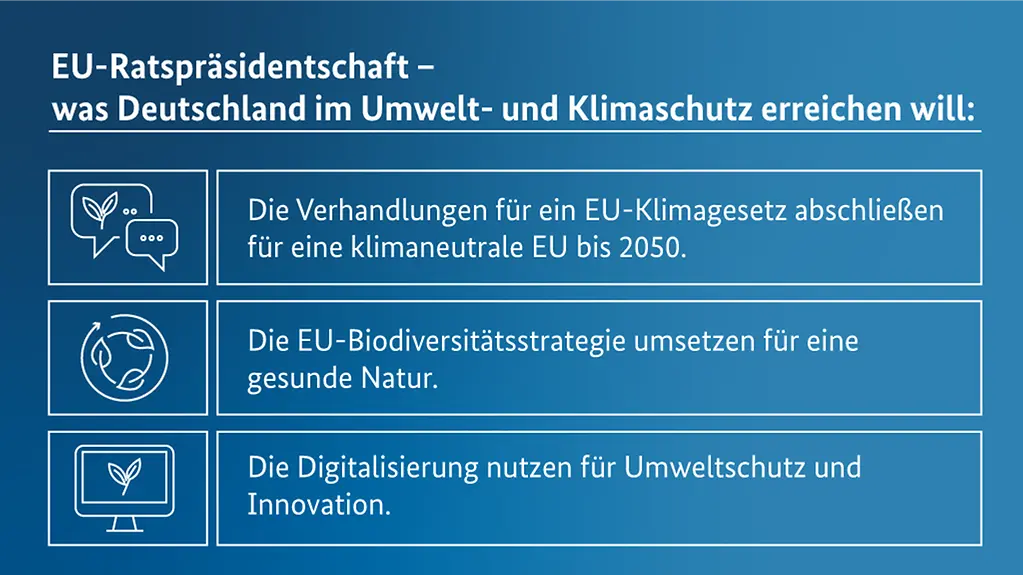 Die Grafik zeigt die drei zentralen umwelt- und klimapolitischen Ziele unter deutscher EU-Ratspräsidentschaft. 