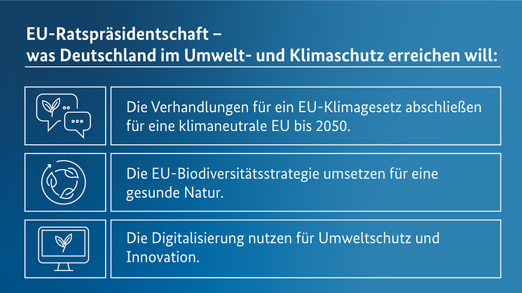 Die Grafik zeigt die drei zentralen umwelt- und klimapolitischen Ziele unter deutscher EU-Ratspräsidentschaft. (Weitere Beschreibung unterhalb des Bildes ausklappbar als "ausführliche Beschreibung")