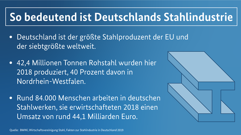 Handlungskonzept Stahl beschlossen: Die Grafik trägt den Titel: So bedeutend ist Deutschlands Stahlindustrie (Weitere Beschreibung unterhalb des Bildes ausklappbar als "ausführliche Beschreibung")