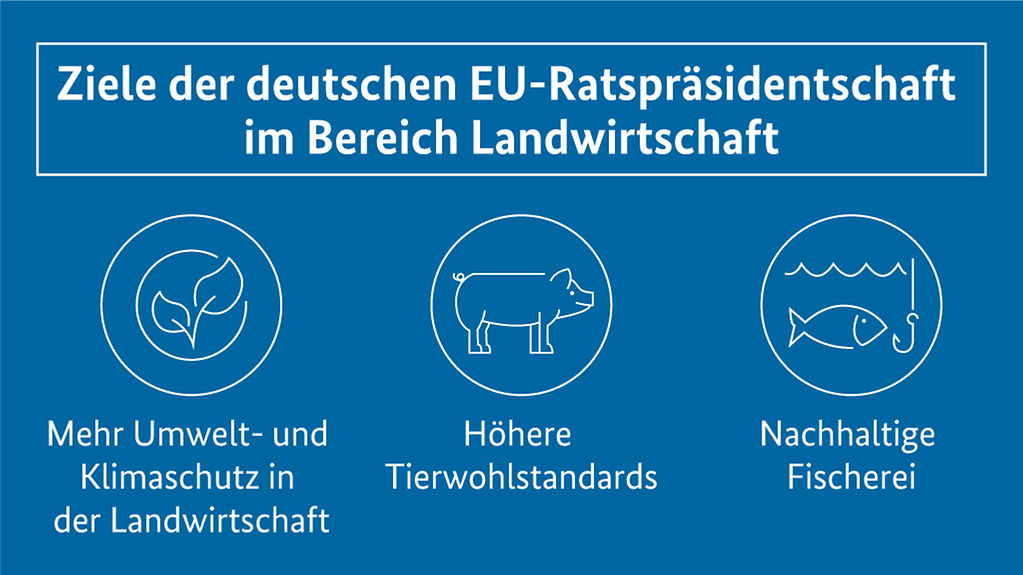 Agrar- und Fischereipolitik der: Das sind die deutschen Ziele (Weitere Beschreibung unterhalb des Bildes ausklappbar als "ausführliche Beschreibung")