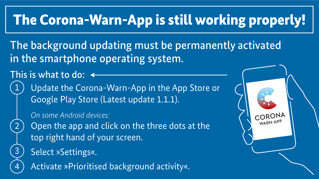 Diagram explaining the update of the Corona-Warn-App (More information available below the photo under ‚detailed description‘.)