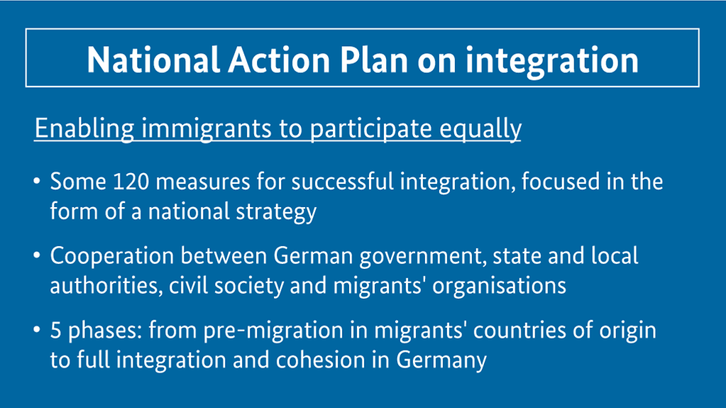 Diagram about the National Action Plan on Integration (More information available below the photo under ‚detailed description‘.)