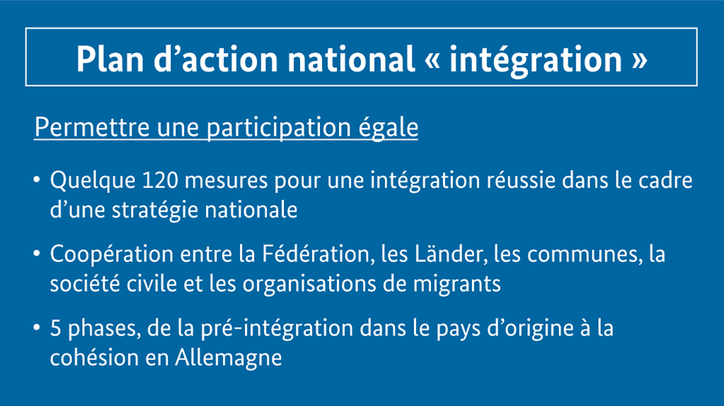 Infographie sur le plan d’action national « intégration » (Pour plus d’informations, une description détaillée est disponible sous l’image.)