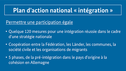 Nationaler Aktionsplan stärkt die Integration