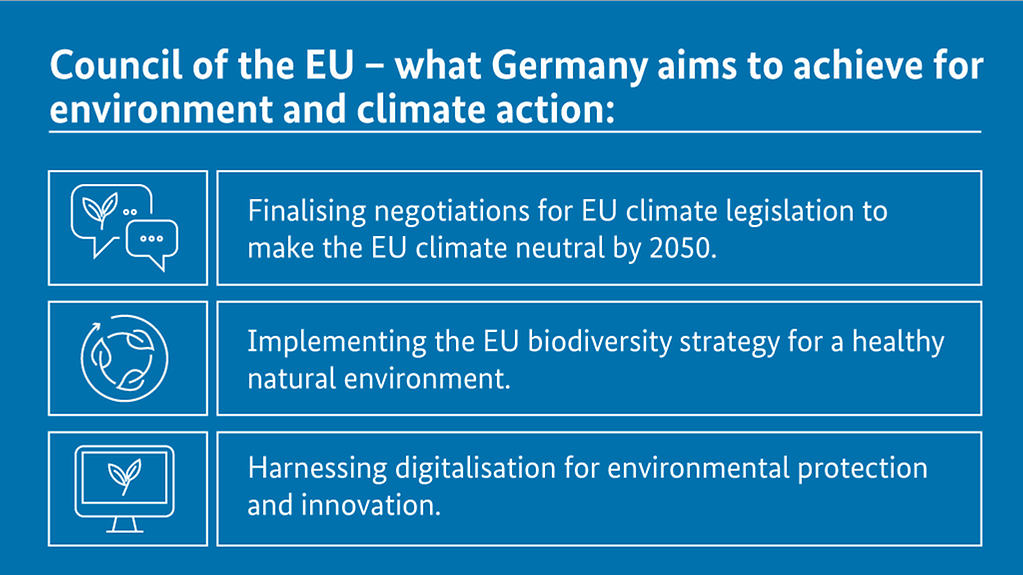 The diagram shows the three main environmental and climate goals under Germany's Presidency of the Council of the European Union (More information available below the photo under ‚detailed description‘.)