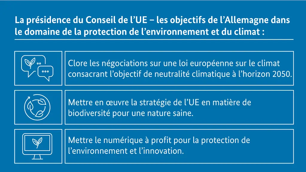 L’infographie représente les trois grands objectifs de la présidence allemande du Conseil de l’UE dans le domaine de la protection de l’environnement et du climat 