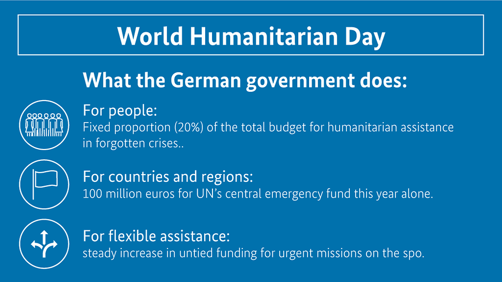 The diagram shows what the German government does worldwide, to mark World Humanitarian Day: (More information available below the photo under ‚detailed description‘.)