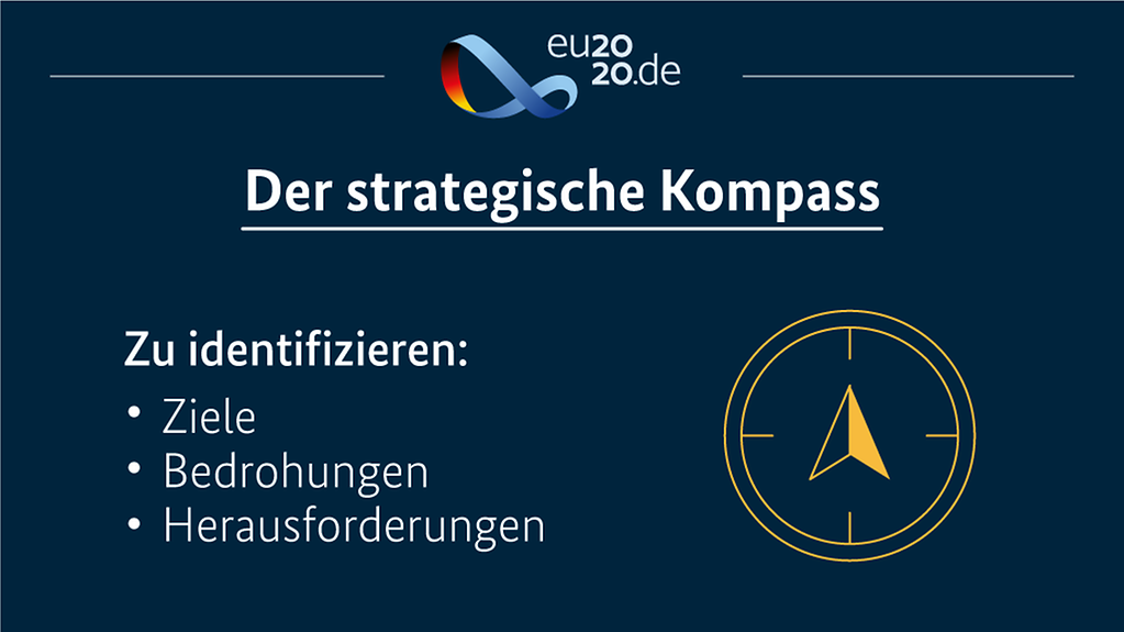 Die Grafik mit dem Titel "Strategischer Kompass" zeigt einen Kompass, daneben werden die Bulletpoints Ziele, Bedrohungen und Herausforderungen als "zu identifizieren" aufgelistet.