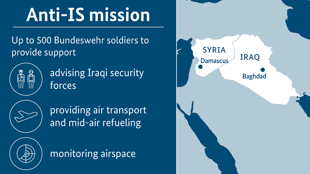 Diagram illustrating the Bundeswehr's anti-IS mission (More information available below the photo under ‚detailed description‘.)