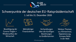 Grafik Schwerpunkte der deutschen EU-Ratspräsidentschaft