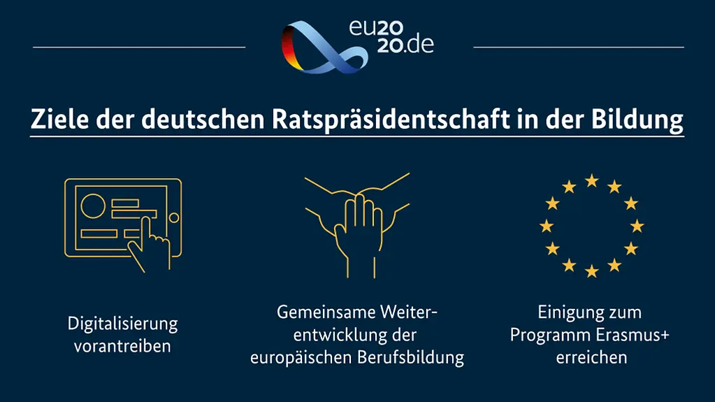 Die Grafik zeigt die Ziele der deutschen Ratspräsidentschaft in der Bildung. Details finden Sie in der Bildbeschreibung. 