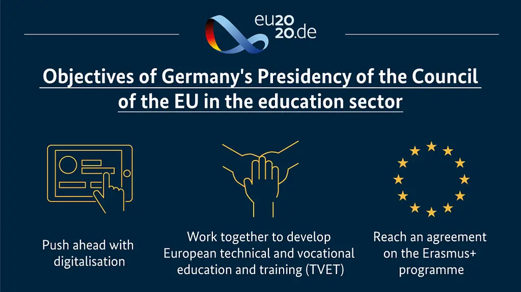 The diagram shows the objectives of Germany's Presidency of the Council of the EU in the field of education. You will find details in the description. 