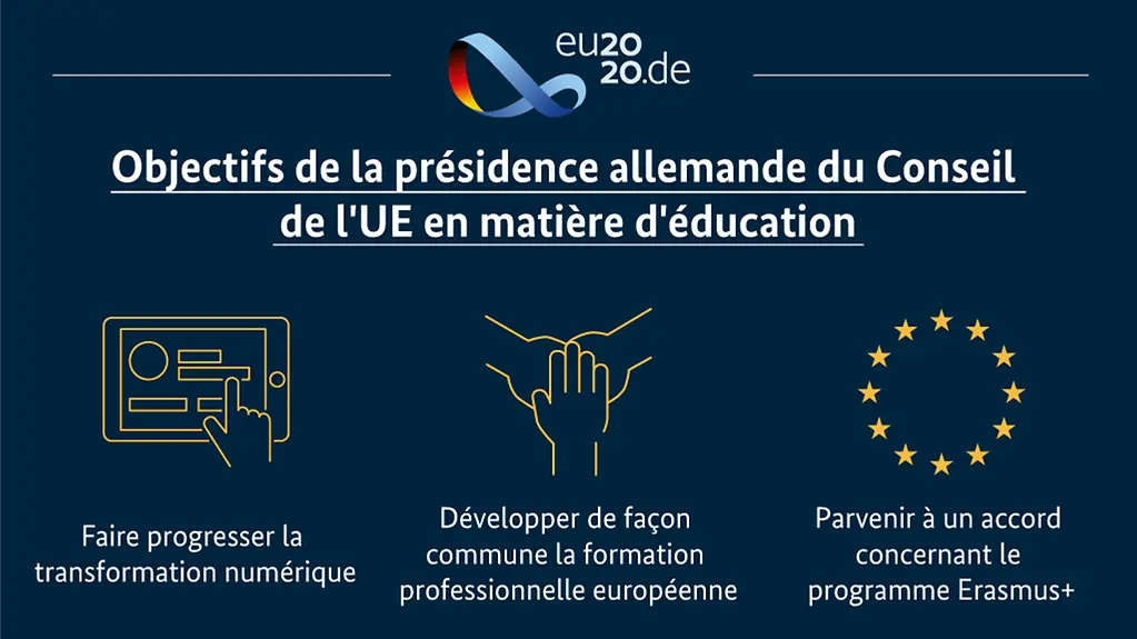L’infographie montre les objectifs de la présidence allemande du Conseil de l’UE en matière d’éducation. Détails en description de l’image 