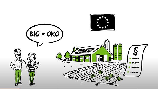 Animierte Grafik zeigt einen Öko-Landwirtschafsbetrieb, das EU-Logo, zwei Personen sowie eine Sprechblase mit dem Inhalt "Bio ist gleich Öko"