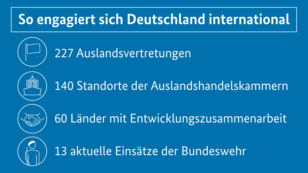 Grafik zum Germany Report der MSC (Weitere Beschreibung unterhalb des Bildes ausklappbar als "ausführliche Beschreibung")