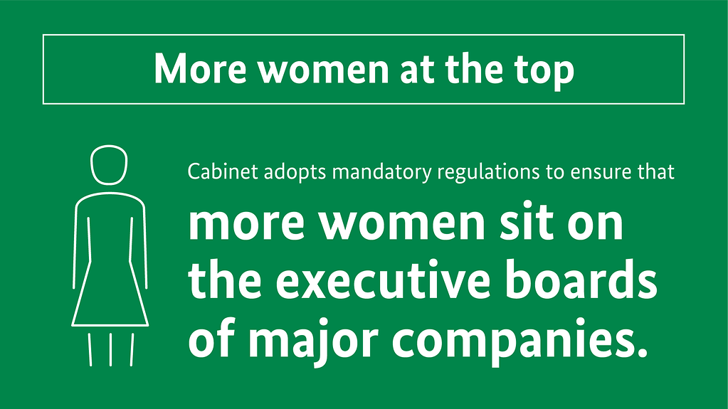 On a green background, the diagram is headed "More women at the top". The text then reads darunter "Cabinet adopts mandatory regulations to ensure that more women sit on the executive boards of major companies".. (More information available below the photo under ‚detailed description‘.)