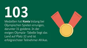 Die Grafik zeigt eine olympische Goldmedaille. 