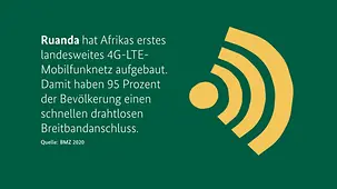 Die Grafik zeigt ein Wlan-Symbol.
