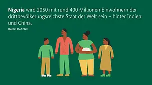 Die Grafik zeigt eine Familie: Mutter, Vater, ein Baby und zwei größere Kinder.